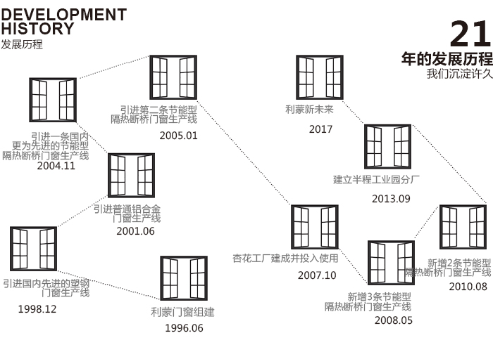 公司发展(图1)
